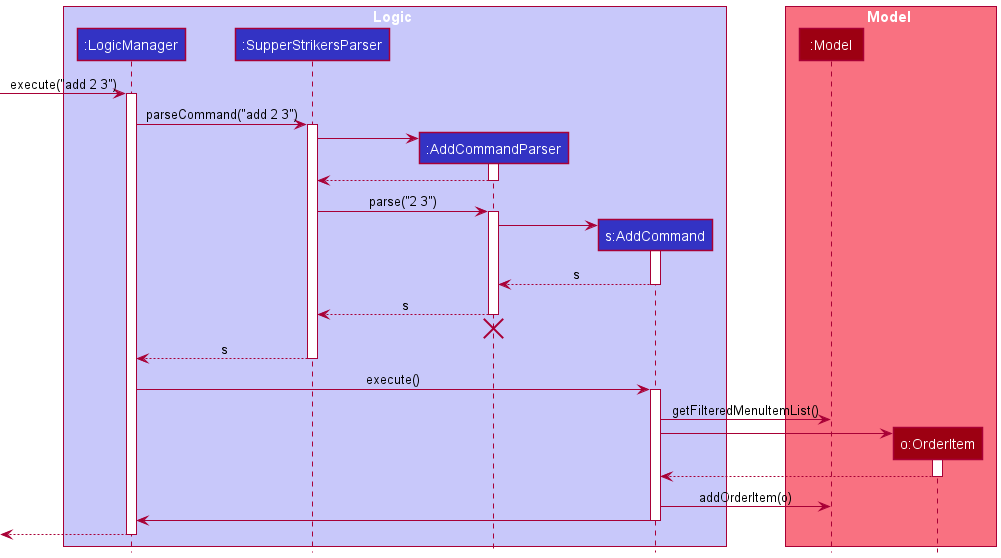 AddCommandDiagram