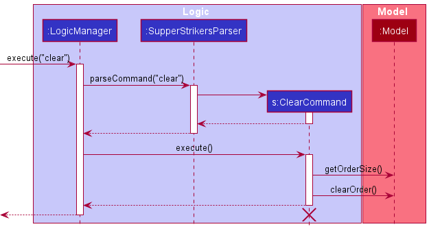 ClearCommandDiagram