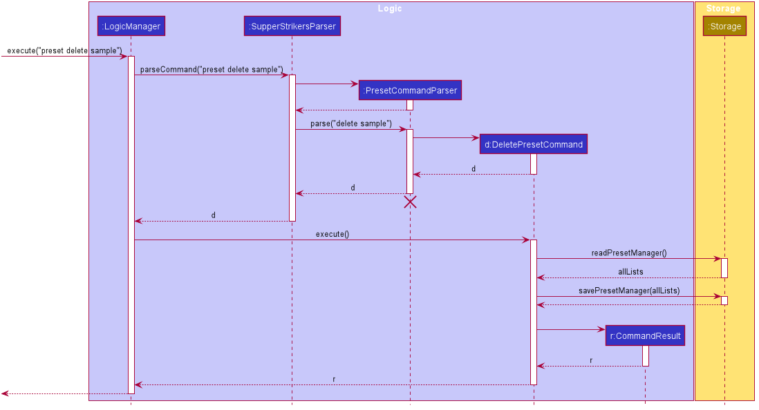 DeletePresetSequenceDiagram