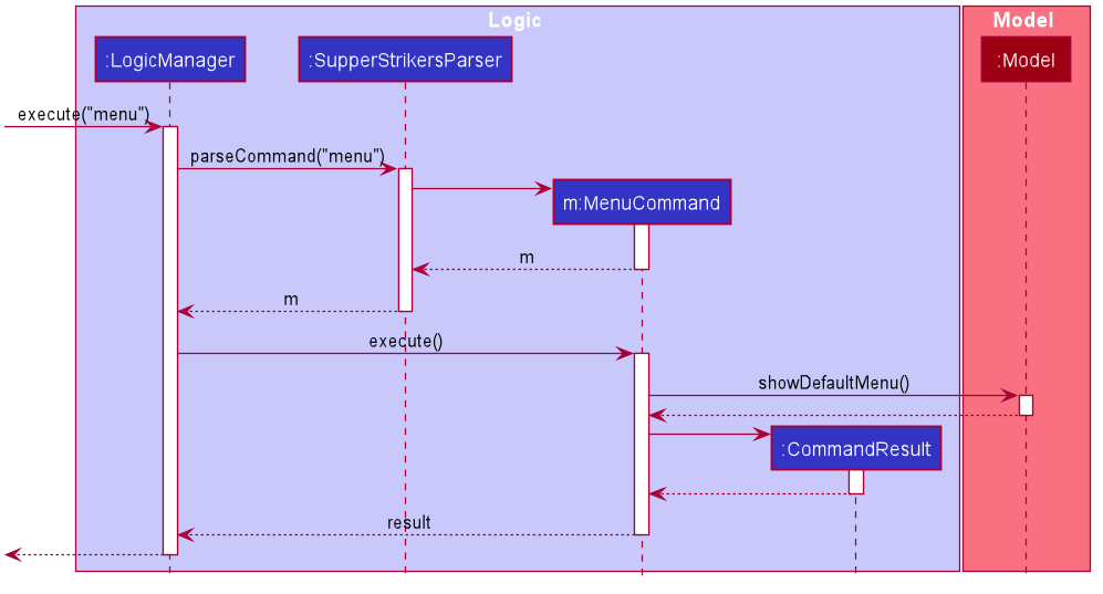 MenuCommandSequenceDiagram