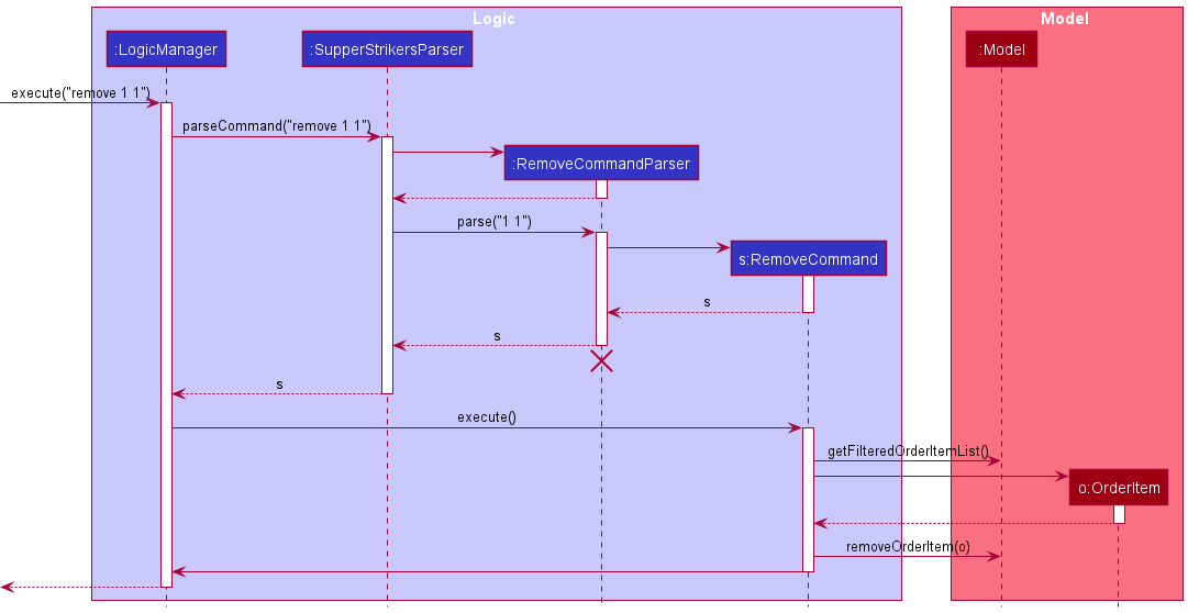 RemoveCommandDiagram