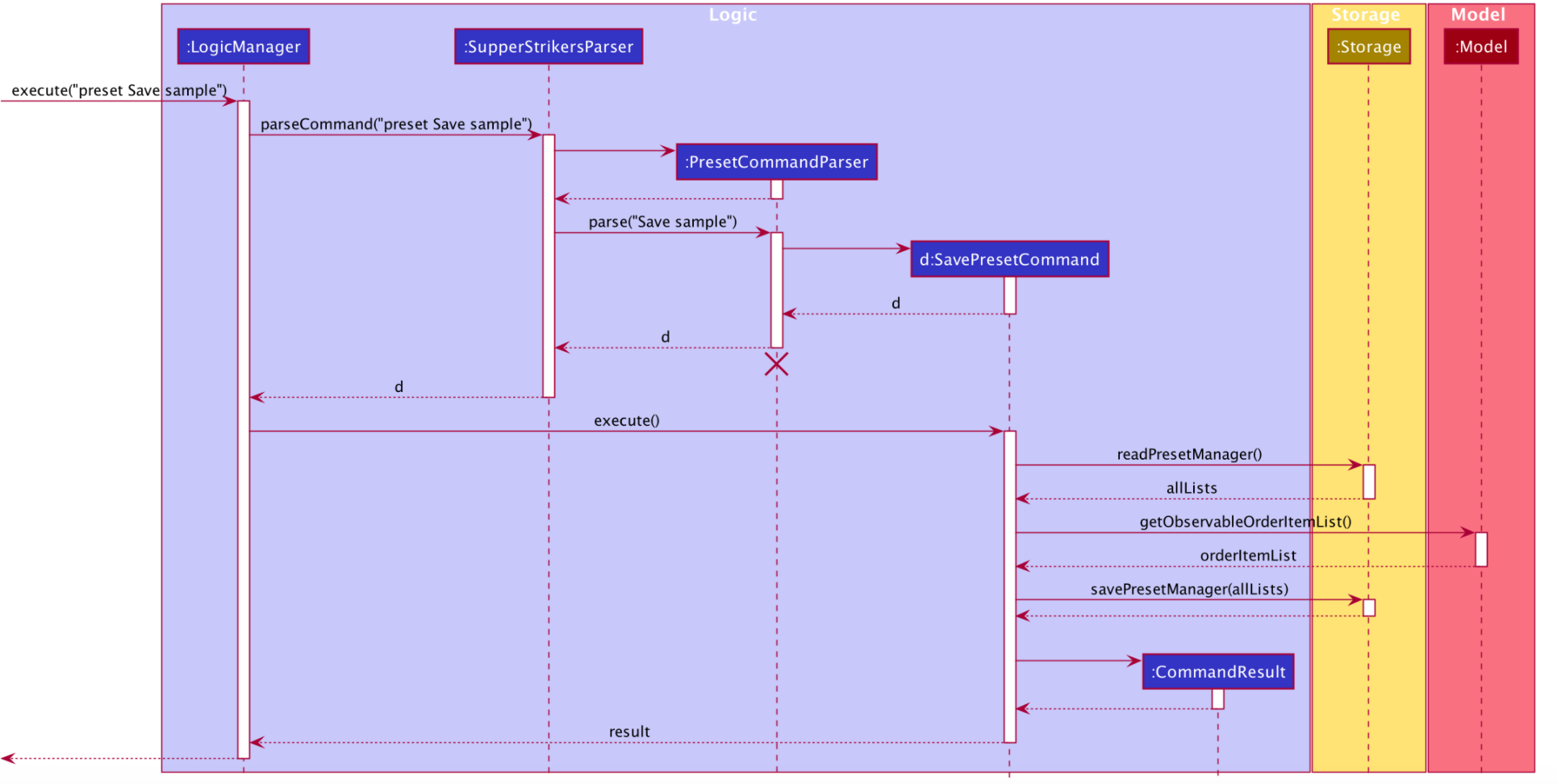 SavePresetSequenceDiagram