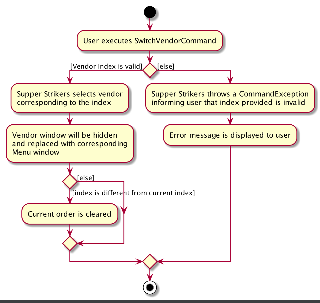 SwitchVendorCommandActivityDiagram