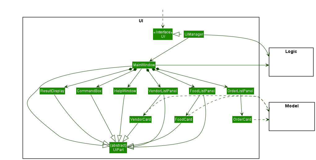 Structure of the UI Component