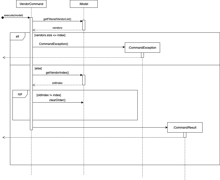 VendorSequenceDiagram