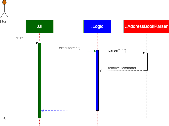 Friendly_Syntax_Architecture_Diagram